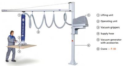 真空管吊具 JumboFlex